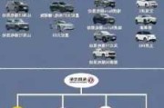 新能源汽車相關(guān)知識簡介-新能源汽車知識大全