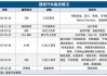 理想汽車ipo融資金額-理想汽車股權(quán)融資明細(xì)