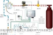 壓縮天然氣汽車改裝工作,壓縮天然氣汽車改裝工作原理圖