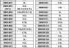 寶馬x6m加什么汽油-寶馬x6加幾號(hào)汽油