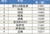 2月汽車銷量榜單發(fā)布-二月汽車銷量排行榜2021