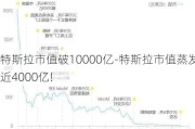 特斯拉市值破10000億-特斯拉市值蒸發(fā)近4000億!