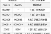 蔚來汽車價格 價格表-蔚來汽車價格報價一覽表