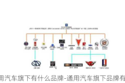 通用汽車旗下有什么品牌-通用汽車旗下品牌有哪些