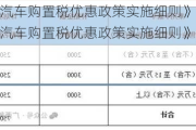 新能源汽車(chē)購(gòu)置稅優(yōu)惠政策實(shí)施細(xì)則》原文_新能源汽車(chē)購(gòu)置稅優(yōu)惠政策實(shí)施細(xì)則》原文解讀