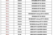 奧迪a4最新價格變化表圖片-奧迪a4最新價格變化表