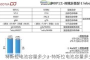 特斯拉電池容量多少a-特斯拉電池容量多少ah