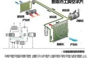 汽車降溫原理-汽車降溫方法有哪些