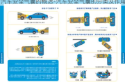 汽車安全氣囊的概述-汽車安全氣囊的分類及作用