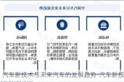 汽車新技術(shù)與未來(lái)汽車的發(fā)展趨勢(shì)-汽車新技術(shù)的利與弊