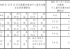 2021北京小客車搖號家庭積分-北京小汽車搖號家庭積分什么時(shí)候更新