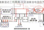 比亞迪秦混動工作原理-比亞迪秦油電混合汽車工作原理