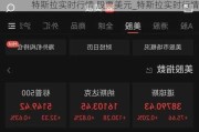 特斯拉實時行情 股票美元_特斯拉實時行情