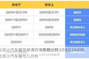 北京小汽車搖號申請時間是截止到3月8日24點嗎,北京小汽車搖號幾月份