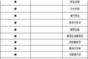 領克01參數(shù)配置表2019-領克01參數(shù)配置表