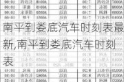 南平到婁底汽車時(shí)刻表最新,南平到婁底汽車時(shí)刻表