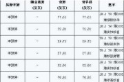 最新2手汽車報價-2手車報價大全集