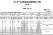 新能源汽車免收購置稅,新能源汽車免收購置稅政策