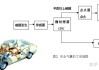 汽車氣囊工作原理是什么-汽車氣囊工作原理是什么