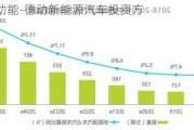 北京德動(dòng)能-德動(dòng)新能源汽車投資方