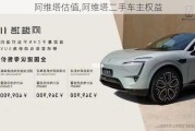 阿維塔估值,阿維塔二手車主權(quán)益