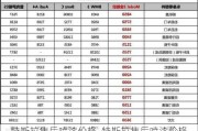 特斯拉售后噴漆價(jià)格_特斯拉售后噴漆價(jià)格