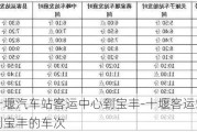 十堰汽車站客運(yùn)中心到寶豐-十堰客運(yùn)站到寶豐的車次