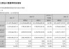 長安汽車2023年財報,長安汽車2020年報表