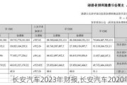 長安汽車2023年財報,長安汽車2020年報表