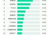 中國新能源汽車排行榜-中國新能源汽車排行榜2024