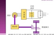 理想汽車驅(qū)動(dòng)原理圖_理想汽車驅(qū)動(dòng)原理