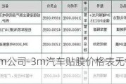 無(wú)錫3m公司-3m汽車貼膜價(jià)格表無(wú)錫專賣店