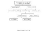 汽車質(zhì)量帶教-汽車質(zhì)量部門主要做什么