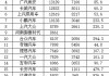 小型電動車汽車排名前十名-小型電動汽車排名前十名及價格表