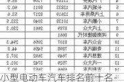 小型電動車汽車排名前十名-小型電動汽車排名前十名及價格表