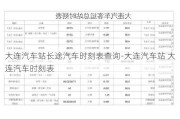 大連汽車站長途汽車時刻表查詢-大連汽車站 大連汽車時刻表