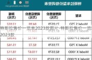 特斯拉售價一覽表2023款圖片-特斯拉售價一覽表2023款