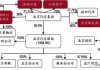 "北汽福田汽車股份有限公司股東,北汽福田股權(quán)結(jié)構(gòu)