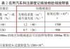 江門汽車尾氣檢測(cè)_江門排放標(biāo)準(zhǔn)查詢