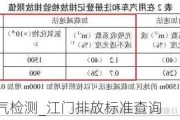 江門汽車尾氣檢測(cè)_江門排放標(biāo)準(zhǔn)查詢