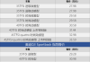 奧迪q3價(jià)格2020,奧迪q3價(jià)格2024價(jià)目表