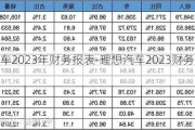 理想汽車2023年財務(wù)報表-理想汽車2023財務(wù)報表分析