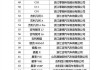 汽車下鄉(xiāng)補(bǔ)貼車型目錄2024最新公告_2020汽車下鄉(xiāng)補(bǔ)貼哪幾種車