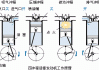 lng汽車工作原理是什么_lng發(fā)動機工作原理講解