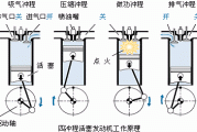 lng汽車工作原理是什么_lng發(fā)動(dòng)機(jī)工作原理講解