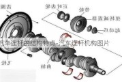 汽車連桿的結構特點-汽車連桿機構圖片