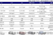 蔚來汽車品牌定位-蔚來汽車品牌定位分析