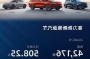 賽力斯汽車什么來頭-賽力斯汽車的前身在硅谷