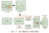 汽車(chē)安全氣囊用什么發(fā)明原理-汽車(chē)安全氣囊的發(fā)明原理