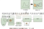 汽車安全氣囊用什么發(fā)明原理-汽車安全氣囊的發(fā)明原理